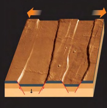 Mechanism behind the formation of an extensive fault (© rights reserved / Belin).