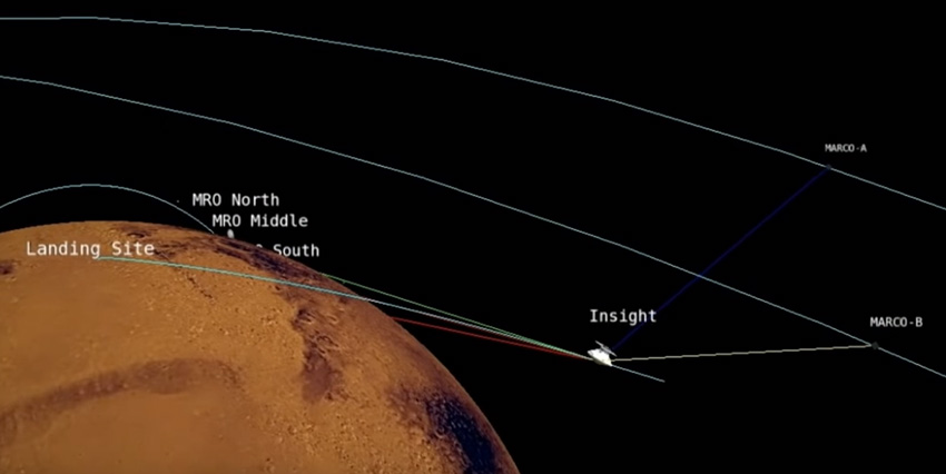 Position de Mars Reconnaissance Orbiter et des MarCO durant l'atterrissage (© NASA/JPL).