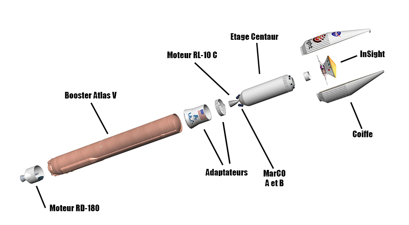 Structure du lanceur Atlas V 401 de la mission InSight (© NASA/ULA).