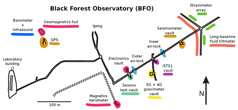  Inside the Black Forest Observatory, some 375 metres from the entrance to the galleries, near the seismic cave used to test the InSight mission’s SEIS seismometer (© IPGP/BFO/Philippe Labrot). Seismometers are by definition instruments that enjoy quiet surroundings. To test such ultra-sensitive apparatus, geophysicists are obliged to set them up in impractical, desolate places such as natural caves or mineshafts. Hundreds of metres underground, conditions are radically different from those on the surface. Most sources of interfering noise are greatly attenuated, and the level of disturbance in seismic stations is reduced by several orders of magnitude.  The Black Forest Observatory (BFO), jointly managed by the Karlsruhe Institute of Technology and the University of Stuttgart, is one of the best seismic stations in the world. It was rapidly identified as being one of the best environments for assessing the SEIS seismometer flown aboard the InSight probe. During the week in March 2018 when the SEIS instrument was being tested there, the BFO actually climbed to the top of the leader board as the quietest seismic site in the world.  The BFO benefits from an extended network of galleries dug out of a mountain massif made of granite. The tunnels of this former mine (Anton) of silver and cobalt, now abandoned, reach down as far as 700 metres in the rock and have been fully refitted. The seismic cave in which the SEIS seismometer qualification model was tested is located in one of the peripheral sections, about 400 metres from the main entrance (see plan below). Beyond this zone are the two airlocks that protect the inner sections that host numerous geophysical sensors that are constantly listening to Earth’s activity.   Plan of the galleries in the Black Forest Observatory for seismic activity. By offering optimal deployment conditions and very efficient protection against sources of noise–whether natural or artificial—this observatory is the ideal site for testing ultra-sensitive seismometers (© BFO / Rudolf Widmer-Schnidrig).