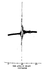 Premier enregistrement d'un séisme terrestre par Ernst von Rebeur-Pacshwitz le 17 avril 1889 (© droits réservés)