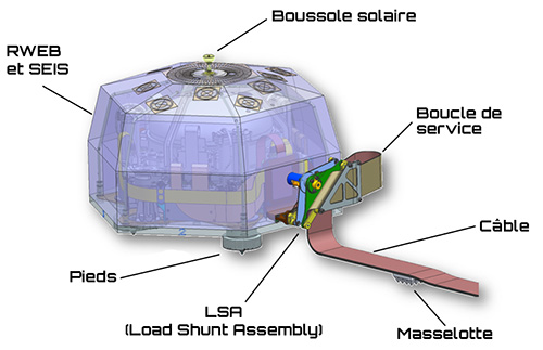 Représentation montrant l'extrémité du cordon ombilical ainsi que la boucle de service (© NASA/JPL-Caltech).