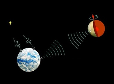 L'expérimentation de géodésie de la sonde InSight, RISE, met à profit le système de télécommunications radio avec la Terre (© NASA)