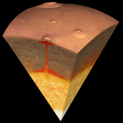 Structure interne de Mars (vue conique)